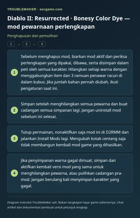 Diablo II: Resurrected · Bonesy Color Dye — mod pewarnaan perlengkapan — Penghapusan dan pemulihan · TroubleMaker