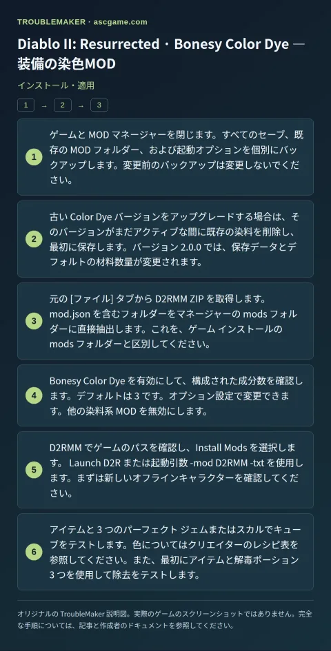 Diablo II: Resurrected · Bonesy Color Dye — 装備の染色MOD — インストール・適用 · TroubleMaker