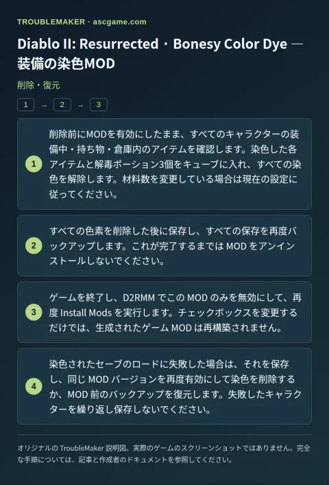 Diablo II: Resurrected · Bonesy Color Dye — 装備の染色MOD — 削除・復元 · TroubleMaker