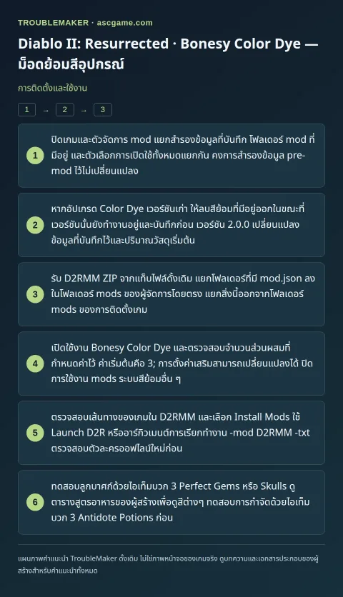 Diablo II: Resurrected · Bonesy Color Dye — ม็อดย้อมสีอุปกรณ์ — การติดตั้งและใช้งาน · TroubleMaker