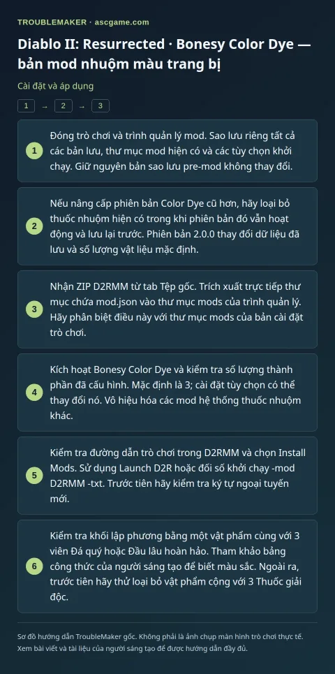 Diablo II: Resurrected · Bonesy Color Dye — bản mod nhuộm màu trang bị — Cài đặt và áp dụng · TroubleMaker