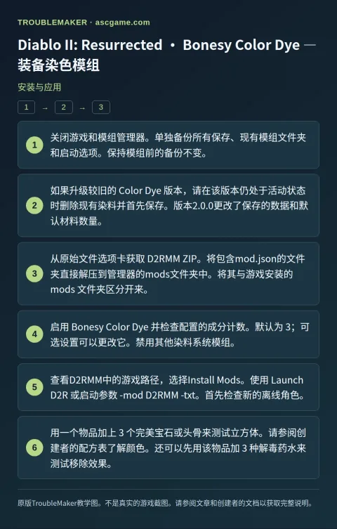 Diablo II: Resurrected · Bonesy Color Dye — 装备染色模组 — 安装与应用 · TroubleMaker