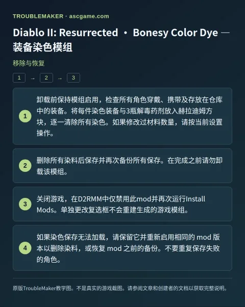 Diablo II: Resurrected · Bonesy Color Dye — 装备染色模组 — 移除与恢复 · TroubleMaker