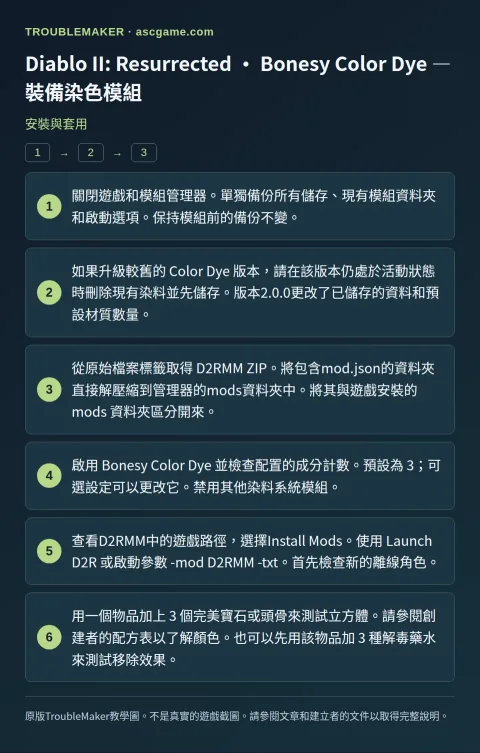 Diablo II: Resurrected · Bonesy Color Dye — 裝備染色模組 — 安裝與套用 · TroubleMaker
