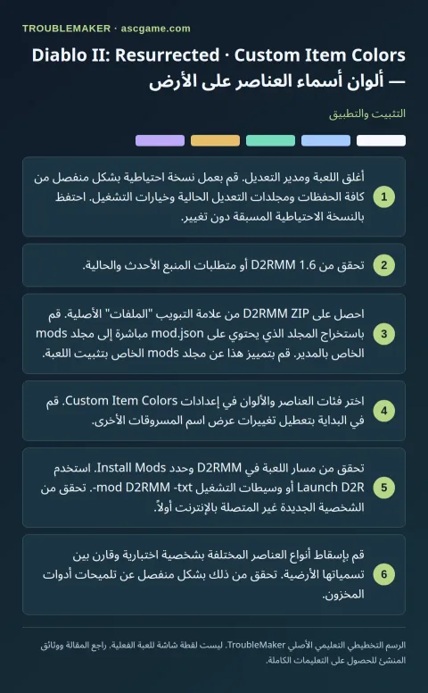 Diablo II: Resurrected · Custom Item Colors — ألوان أسماء العناصر على الأرض — التثبيت والتطبيق · TroubleMaker