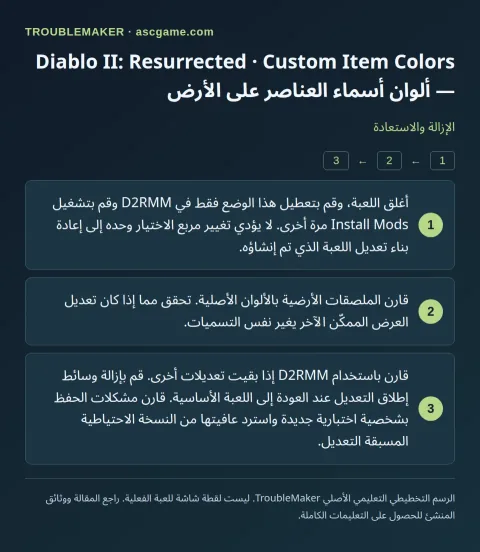 Diablo II: Resurrected · Custom Item Colors — ألوان أسماء العناصر على الأرض — الإزالة والاستعادة · TroubleMaker