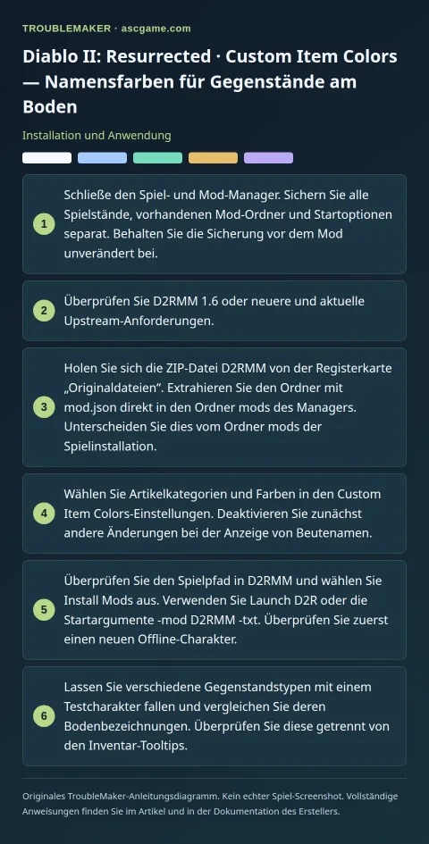 Diablo II: Resurrected · Custom Item Colors — Namensfarben für Gegenstände am Boden — Installation und Anwendung · TroubleMaker