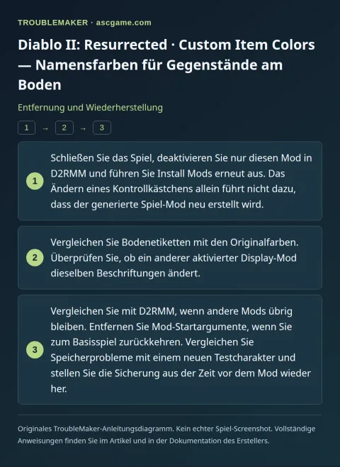 Diablo II: Resurrected · Custom Item Colors — Namensfarben für Gegenstände am Boden — Entfernung und Wiederherstellung · TroubleMaker