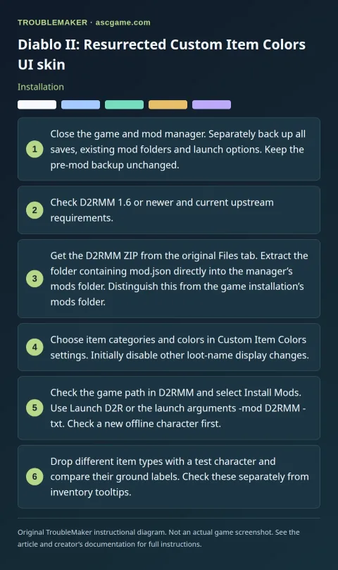 Diablo II: Resurrected Custom Item Colors UI skin — Installation · TroubleMaker