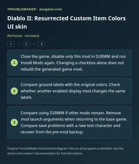 Diablo II: Resurrected Custom Item Colors UI skin — Removal · recovery · TroubleMaker