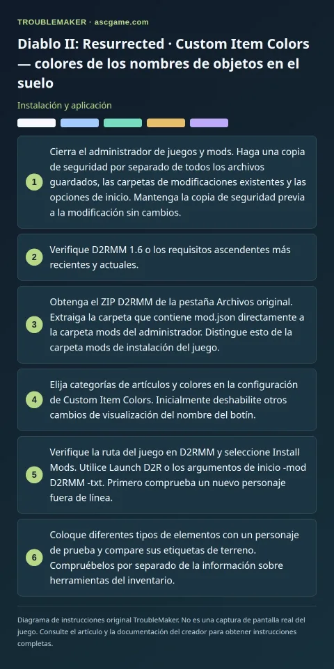 Diablo II: Resurrected · Custom Item Colors — colores de los nombres de objetos en el suelo — Instalación y aplicación · TroubleMaker