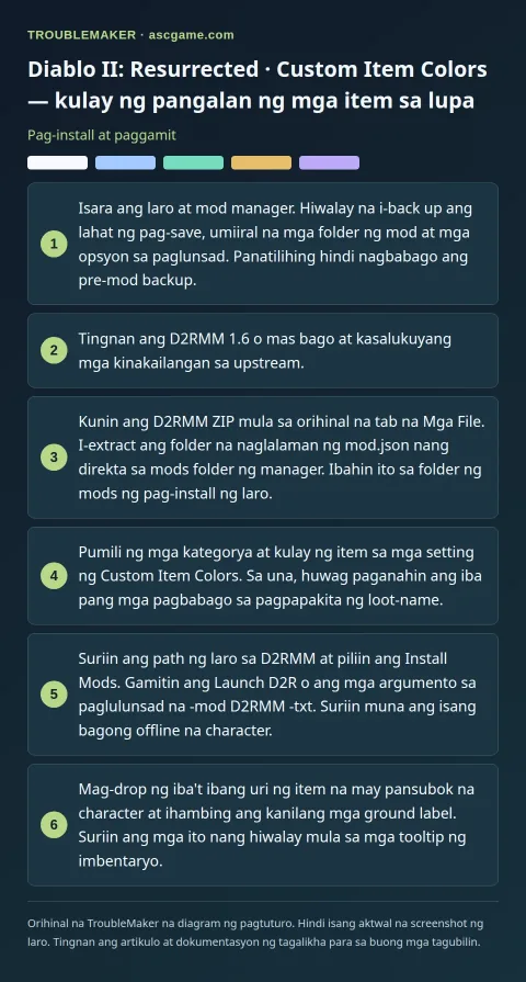 Diablo II: Resurrected · Custom Item Colors — kulay ng pangalan ng mga item sa lupa — Pag-install at paggamit · TroubleMaker