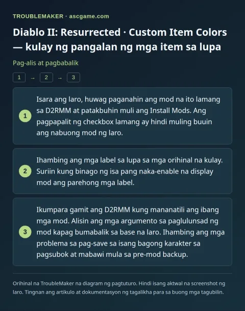 Diablo II: Resurrected · Custom Item Colors — kulay ng pangalan ng mga item sa lupa — Pag-alis at pagbabalik · TroubleMaker