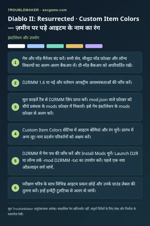 Diablo II: Resurrected · Custom Item Colors — ज़मीन पर पड़े आइटम के नाम का रंग — इंस्टॉलेशन और उपयोग · TroubleMaker