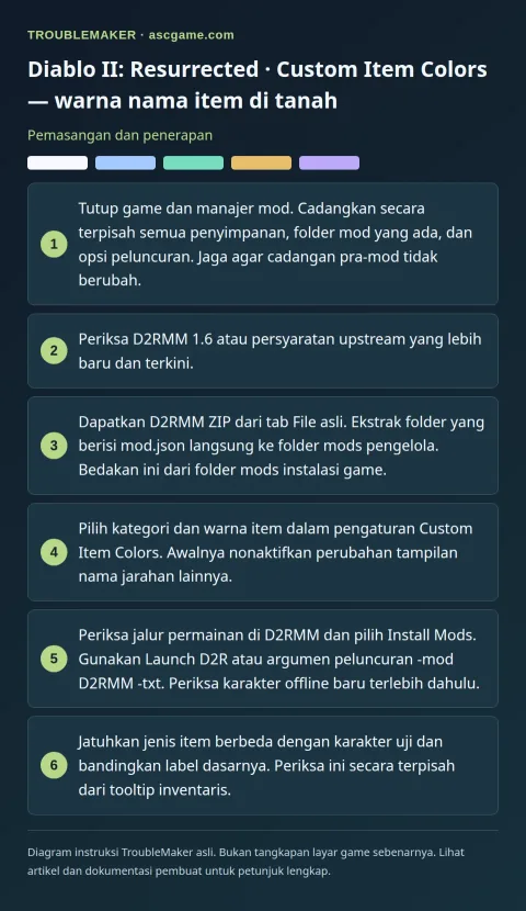 Diablo II: Resurrected · Custom Item Colors — warna nama item di tanah — Pemasangan dan penerapan · TroubleMaker