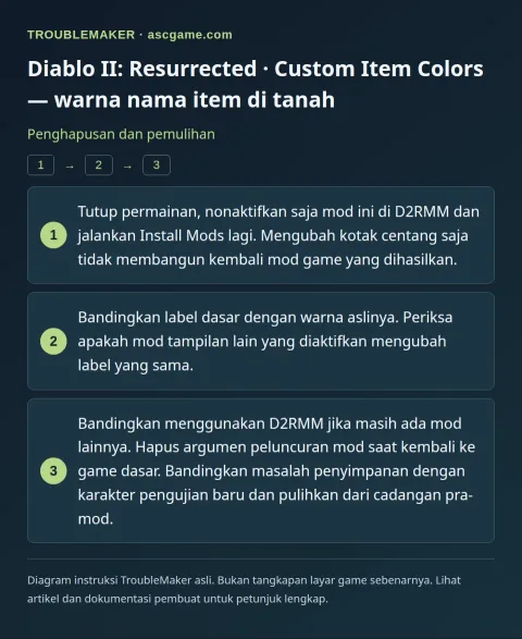 Diablo II: Resurrected · Custom Item Colors — warna nama item di tanah — Penghapusan dan pemulihan · TroubleMaker
