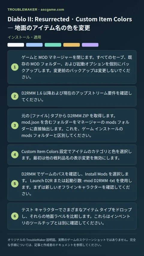 Diablo II: Resurrected · Custom Item Colors — 地面のアイテム名の色を変更 — インストール・適用 · TroubleMaker