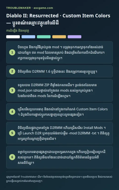 Diablo II: Resurrected · Custom Item Colors — ប្តូរពណ៌ឈ្មោះវត្ថុនៅលើដី — ការដំឡើង និងអនុវត្ត · TroubleMaker
