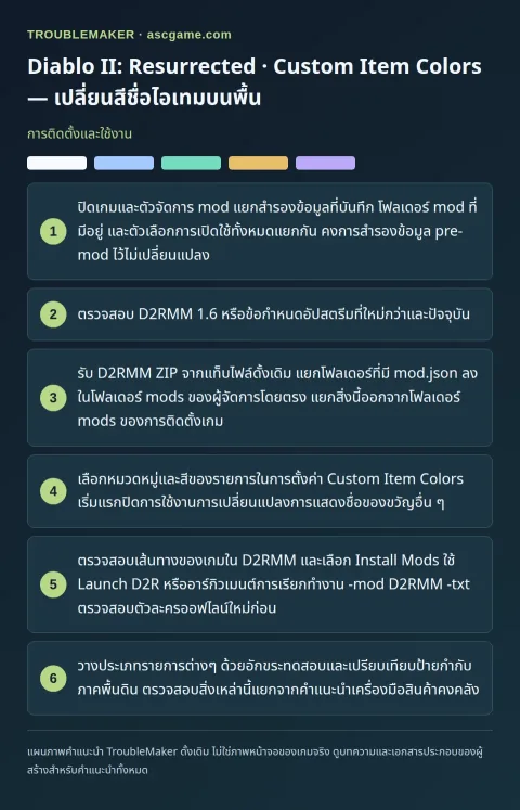 Diablo II: Resurrected · Custom Item Colors — เปลี่ยนสีชื่อไอเทมบนพื้น — การติดตั้งและใช้งาน · TroubleMaker