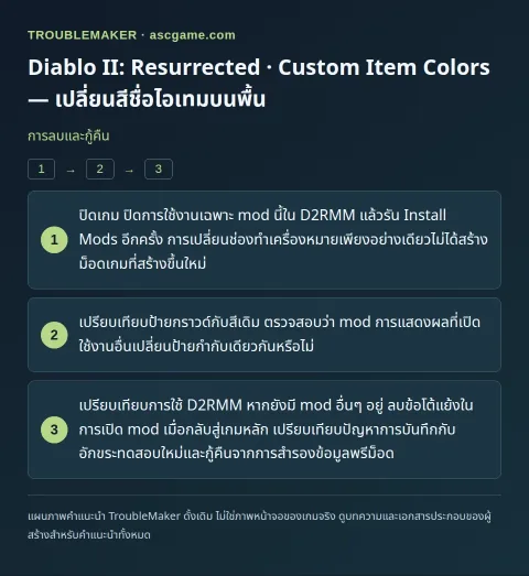 Diablo II: Resurrected · Custom Item Colors — เปลี่ยนสีชื่อไอเทมบนพื้น — การลบและกู้คืน · TroubleMaker