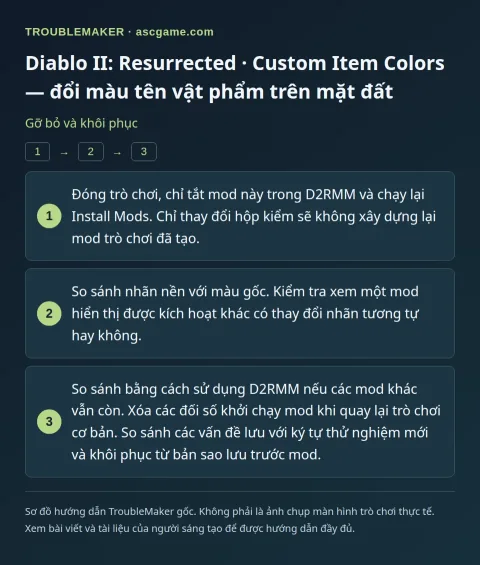 Diablo II: Resurrected · Custom Item Colors — đổi màu tên vật phẩm trên mặt đất — Gỡ bỏ và khôi phục · TroubleMaker