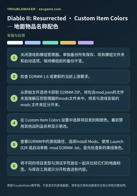 Diablo II: Resurrected · Custom Item Colors — 地面物品名称配色 — 安装与应用 · TroubleMaker