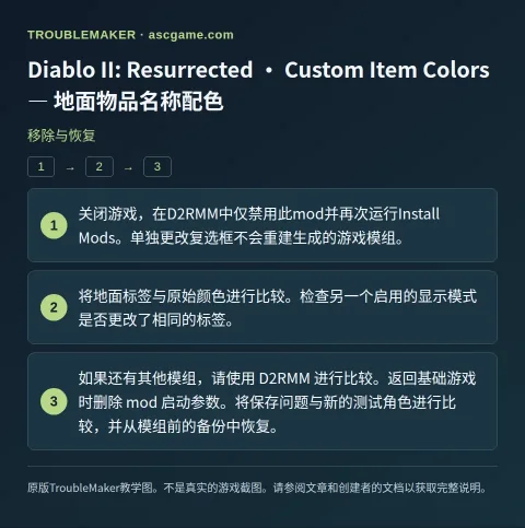 Diablo II: Resurrected · Custom Item Colors — 地面物品名称配色 — 移除与恢复 · TroubleMaker