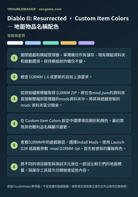 Diablo II: Resurrected · Custom Item Colors — 地面物品名稱配色 — 安裝與套用 · TroubleMaker
