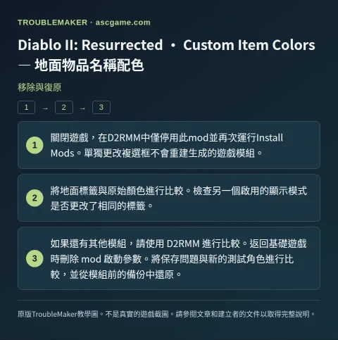 Diablo II: Resurrected · Custom Item Colors — 地面物品名稱配色 — 移除與復原 · TroubleMaker