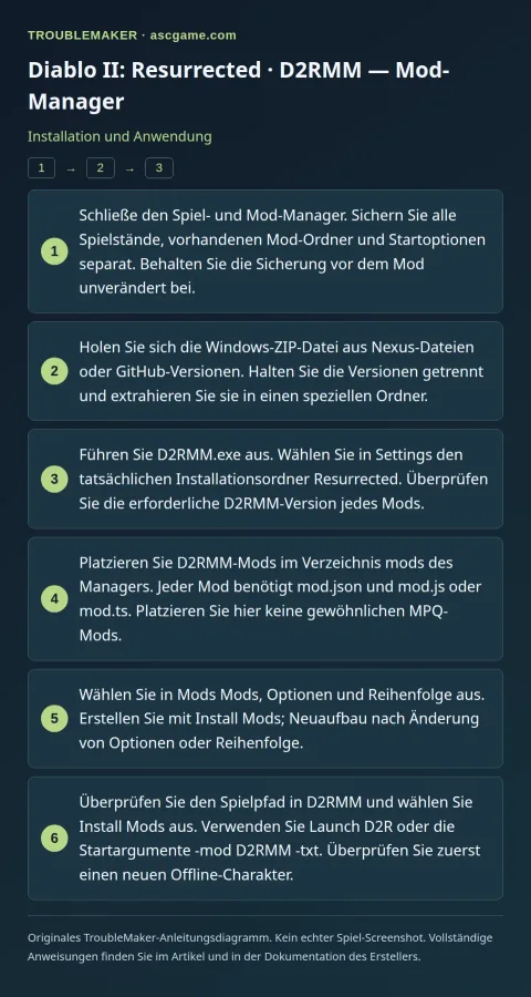 Diablo II: Resurrected · D2RMM — Mod-Manager — Installation und Anwendung · TroubleMaker