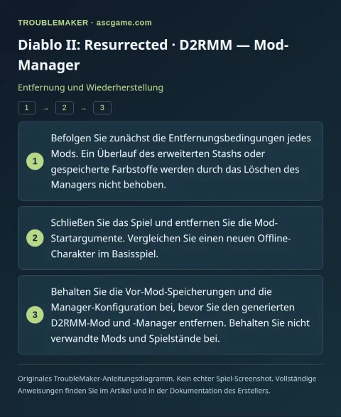 Diablo II: Resurrected · D2RMM — Mod-Manager — Entfernung und Wiederherstellung · TroubleMaker