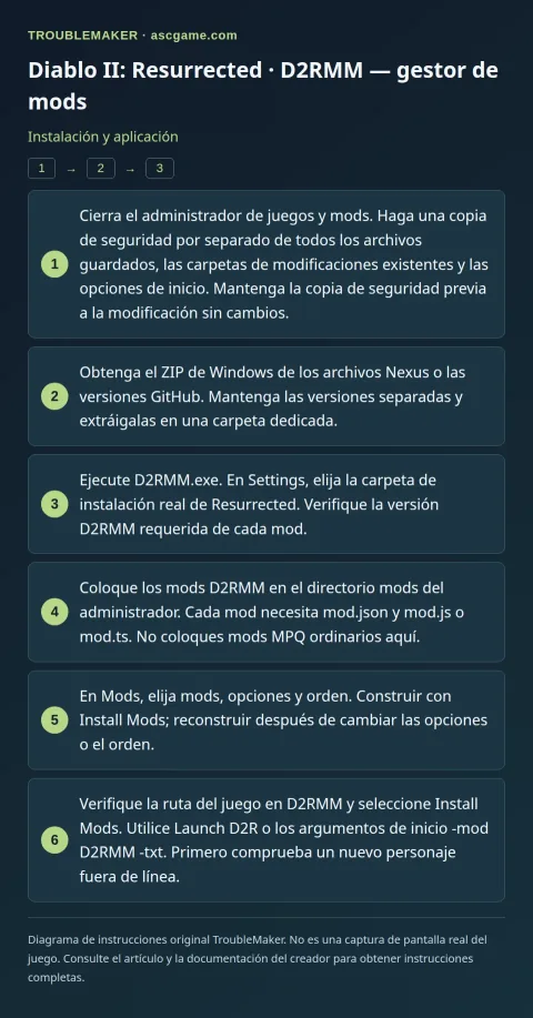 Diablo II: Resurrected · D2RMM — gestor de mods — Instalación y aplicación · TroubleMaker