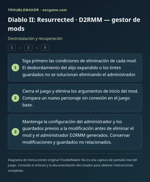 Diablo II: Resurrected · D2RMM — gestor de mods — Desinstalación y recuperación · TroubleMaker