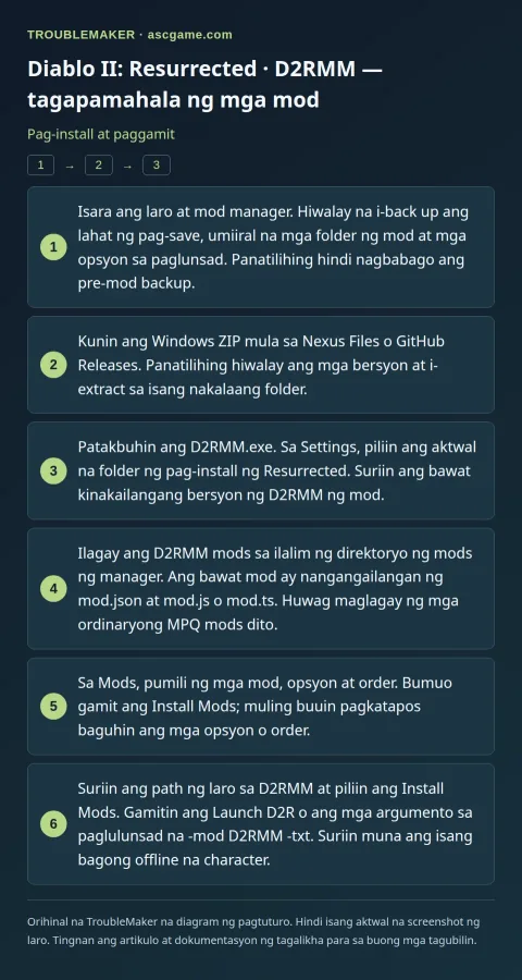Diablo II: Resurrected · D2RMM — tagapamahala ng mga mod — Pag-install at paggamit · TroubleMaker