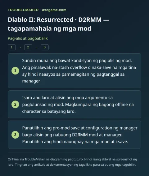 Diablo II: Resurrected · D2RMM — tagapamahala ng mga mod — Pag-alis at pagbabalik · TroubleMaker
