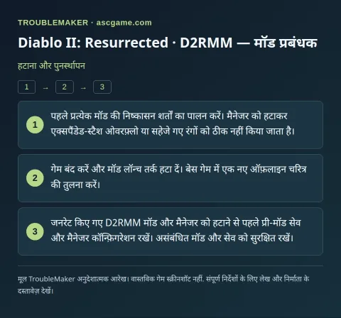 Diablo II: Resurrected · D2RMM — मॉड प्रबंधक — हटाना और पुनर्स्थापन · TroubleMaker