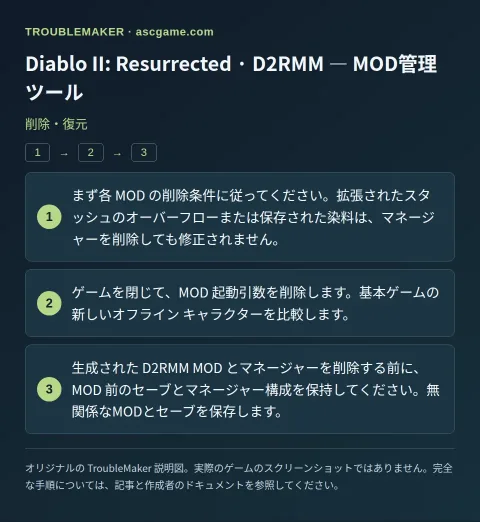 Diablo II: Resurrected · D2RMM — MOD管理ツール — 削除・復元 · TroubleMaker