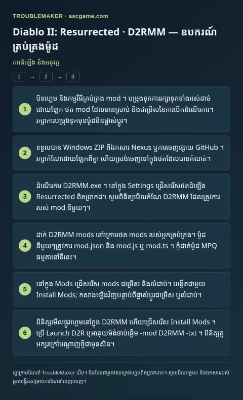 Diablo II: Resurrected · D2RMM — ឧបករណ៍គ្រប់គ្រងម៉ូដ — ការដំឡើង និងអនុវត្ត · TroubleMaker