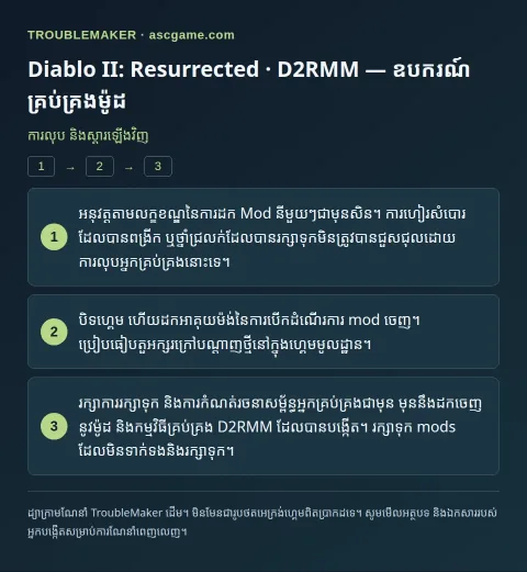 Diablo II: Resurrected · D2RMM — ឧបករណ៍គ្រប់គ្រងម៉ូដ — ការលុប និងស្តារឡើងវិញ · TroubleMaker