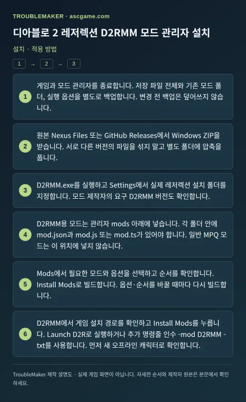 디아블로 2 레저렉션 D2RMM 모드 관리자 설치 — 설치 · 적용 방법 · TroubleMaker