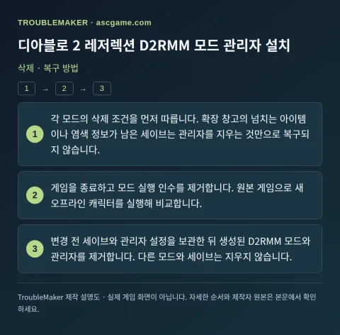 디아블로 2 레저렉션 D2RMM 모드 관리자 설치 — 삭제 · 복구 방법 · TroubleMaker