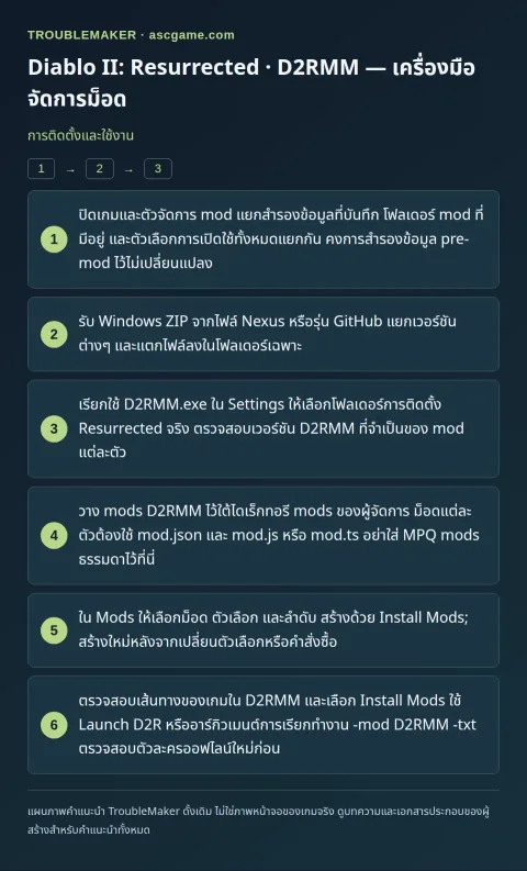 Diablo II: Resurrected · D2RMM — เครื่องมือจัดการม็อด — การติดตั้งและใช้งาน · TroubleMaker