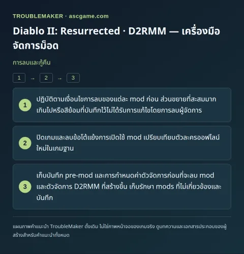 Diablo II: Resurrected · D2RMM — เครื่องมือจัดการม็อด — การลบและกู้คืน · TroubleMaker
