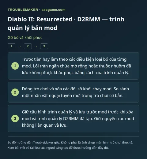 Diablo II: Resurrected · D2RMM — trình quản lý bản mod — Gỡ bỏ và khôi phục · TroubleMaker
