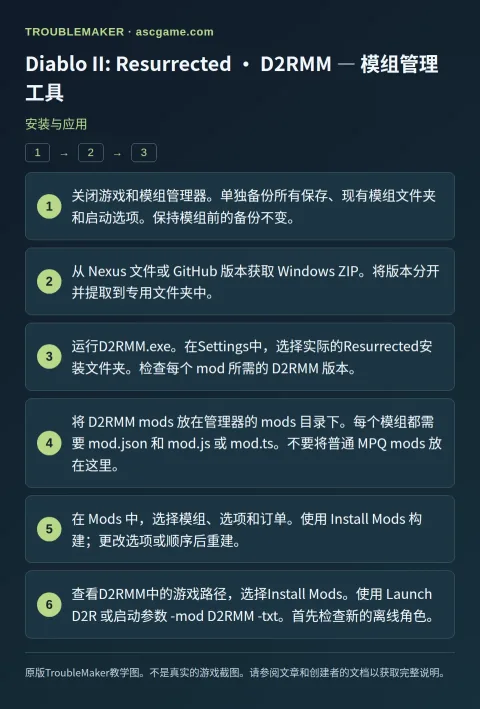 Diablo II: Resurrected · D2RMM — 模组管理工具 — 安装与应用 · TroubleMaker
