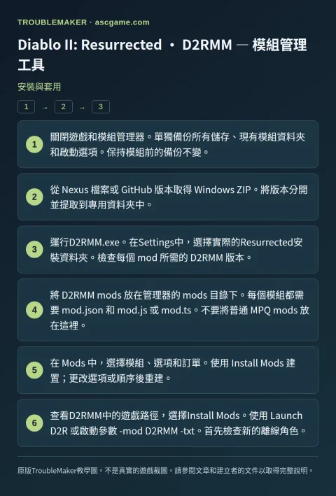 Diablo II: Resurrected · D2RMM — 模組管理工具 — 安裝與套用 · TroubleMaker