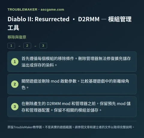 Diablo II: Resurrected · D2RMM — 模組管理工具 — 移除與復原 · TroubleMaker