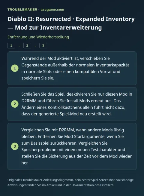 Diablo II: Resurrected · Expanded Inventory — Mod zur Inventarerweiterung — Entfernung und Wiederherstellung · TroubleMaker