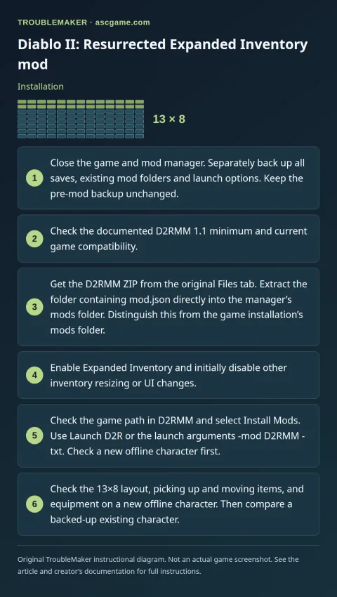 Diablo II: Resurrected Expanded Inventory mod — Installation · TroubleMaker