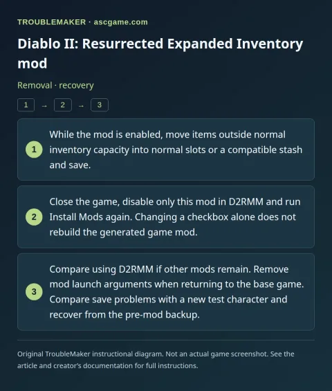 Diablo II: Resurrected Expanded Inventory mod — Removal · recovery · TroubleMaker